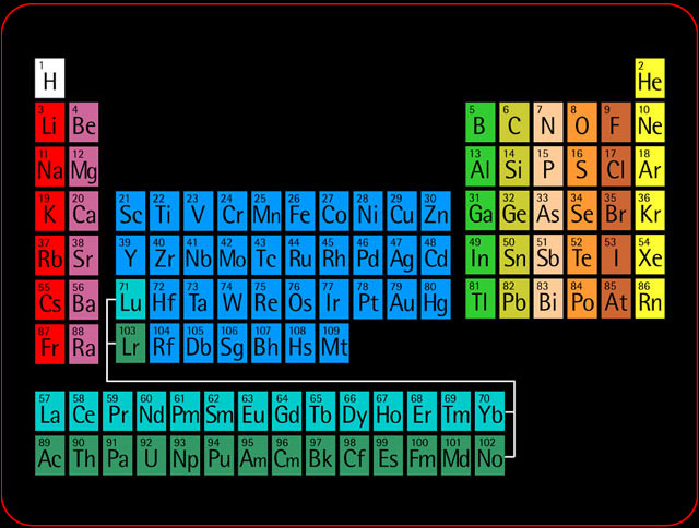 lavoisier periodic table