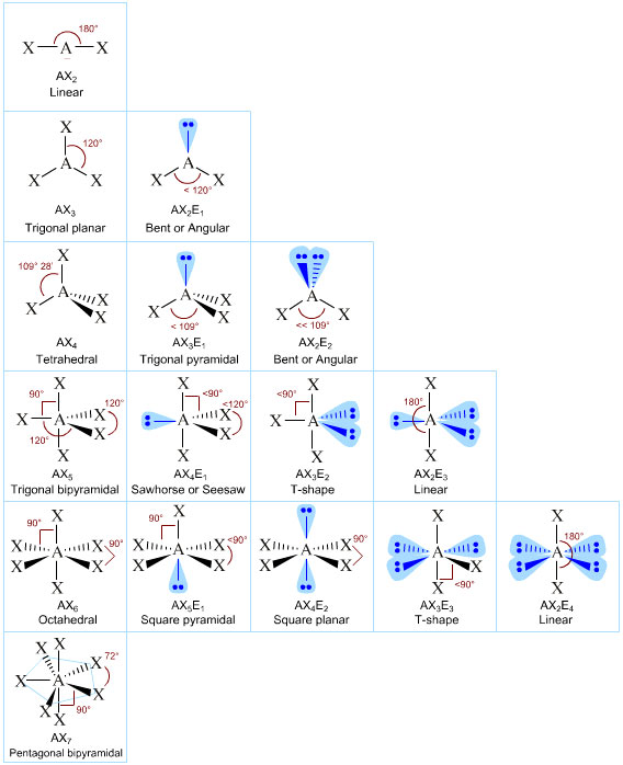 trigonal pyramidal bond angle