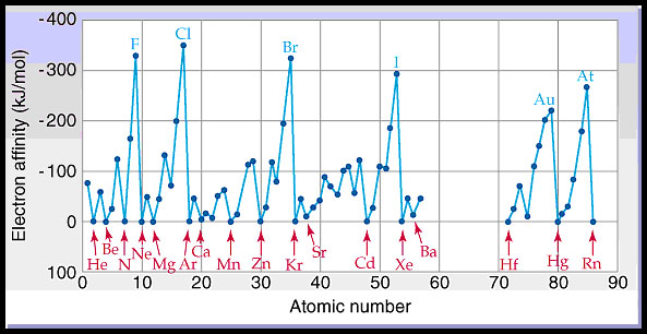 alkali earth metals. alkali earth metals. alkali earth metals have; alkali earth metals have. MacRumorUser. Nov 26, 05:33 PM