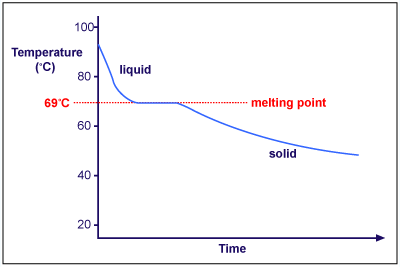 freezing point of salt water gizmo answers