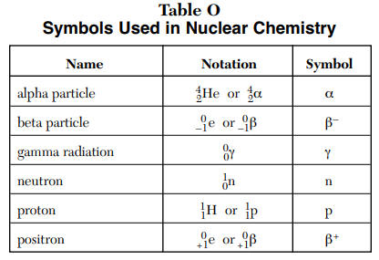 gamma symbol chemistry